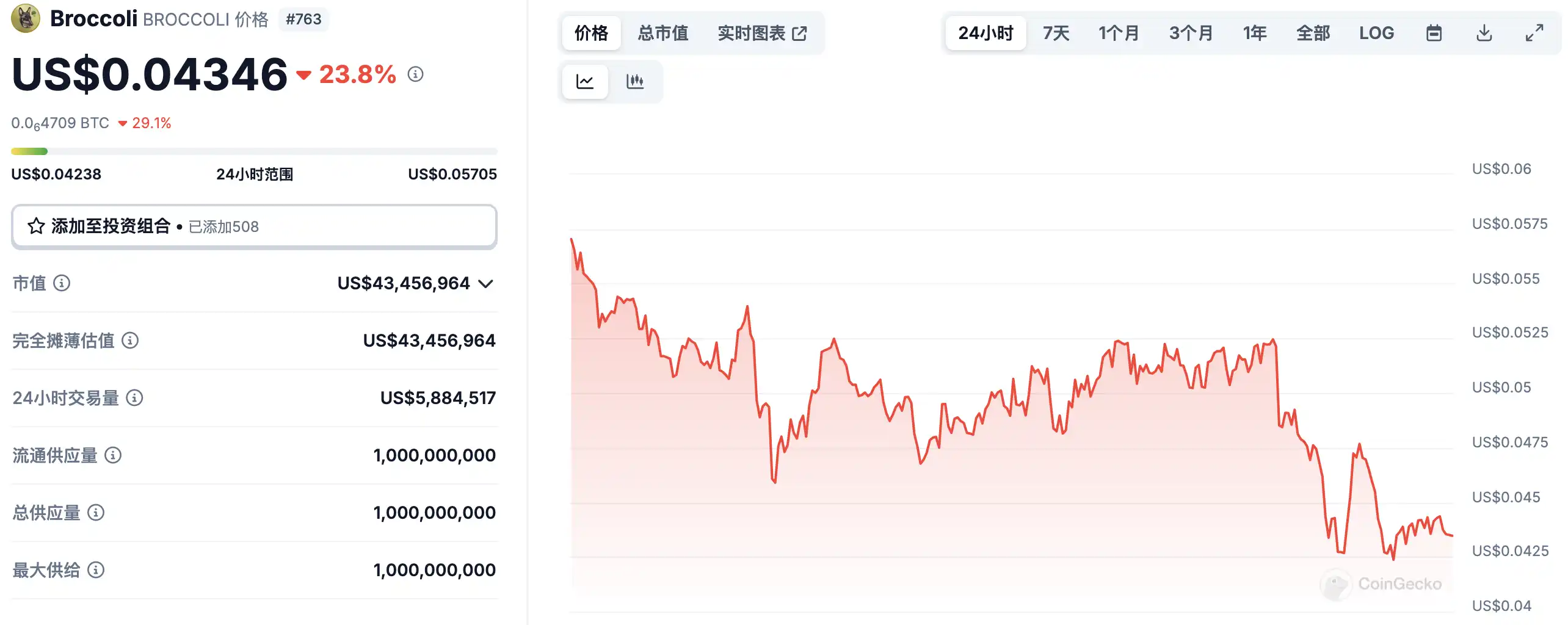 3月3日市场关键情报,你错过了多少? image 6