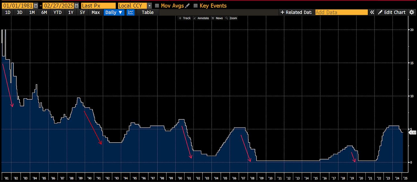 Arthur Hayes says no one can save America from a recession now thanks to Trump image 1