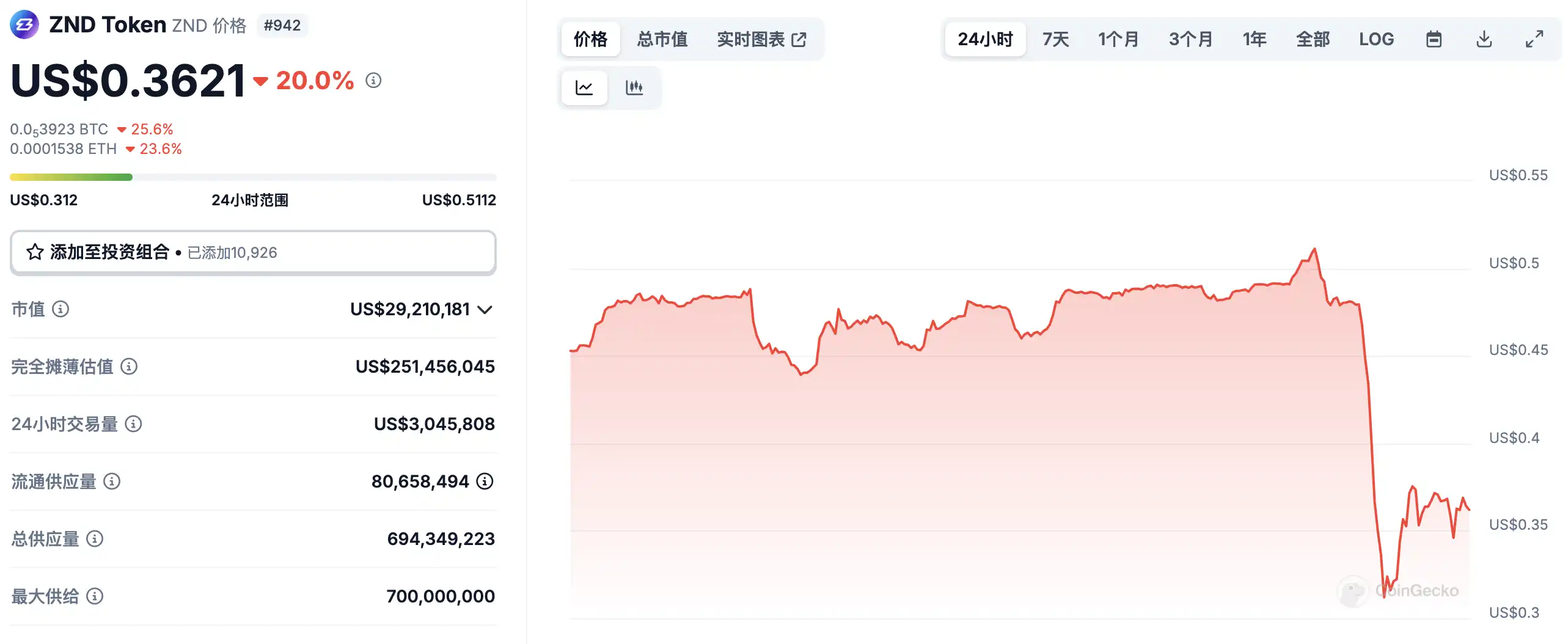 3月3日市场关键情报,你错过了多少? image 7