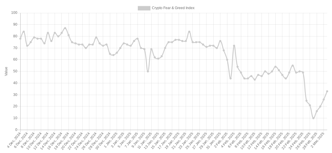 Biggest CME gap ever at $85K: 5 things to know in Bitcoin this week image 9