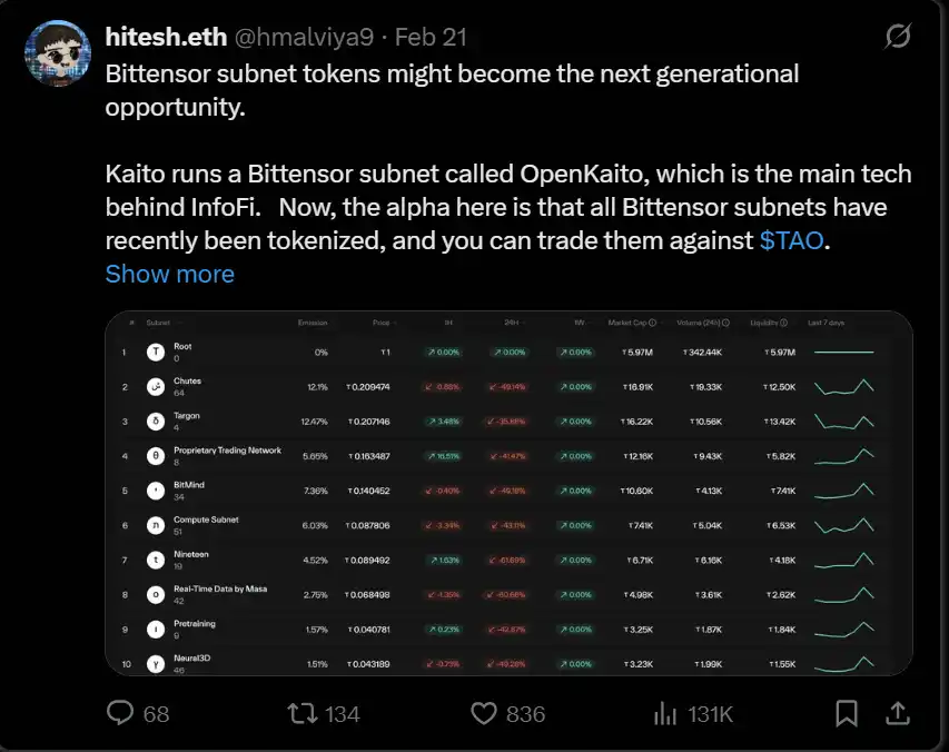 剖析Bittensor现状:「AI届比特币」上还有什么机会?