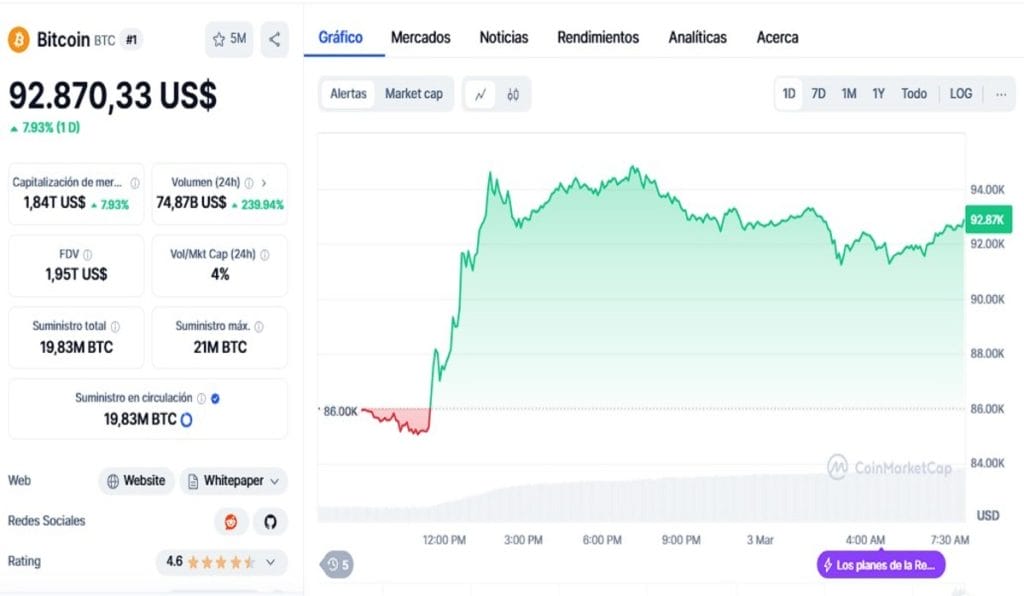 La nueva orden ejecutiva de Trump crea una reserva estratégica de criptomonedas