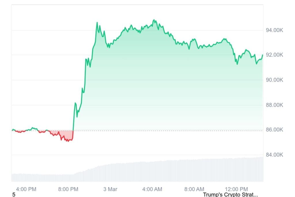 BTC 1D graph coinmarketcap 15
