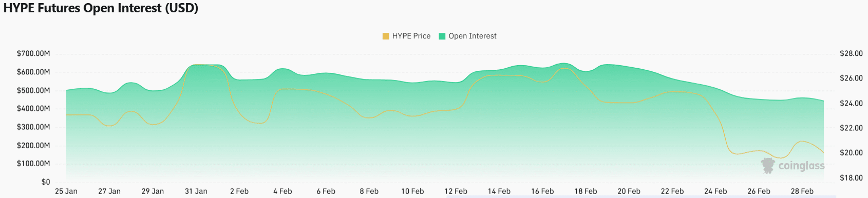 Hyperliquid Open Interest