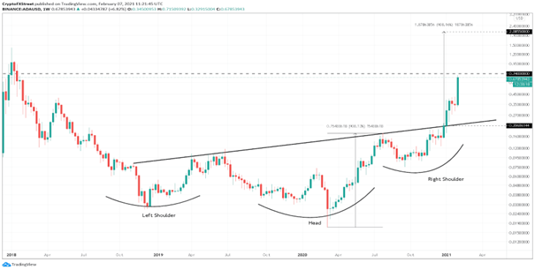 ADA targets $2 but traders look toward this XRP rival for bigger gains - 1