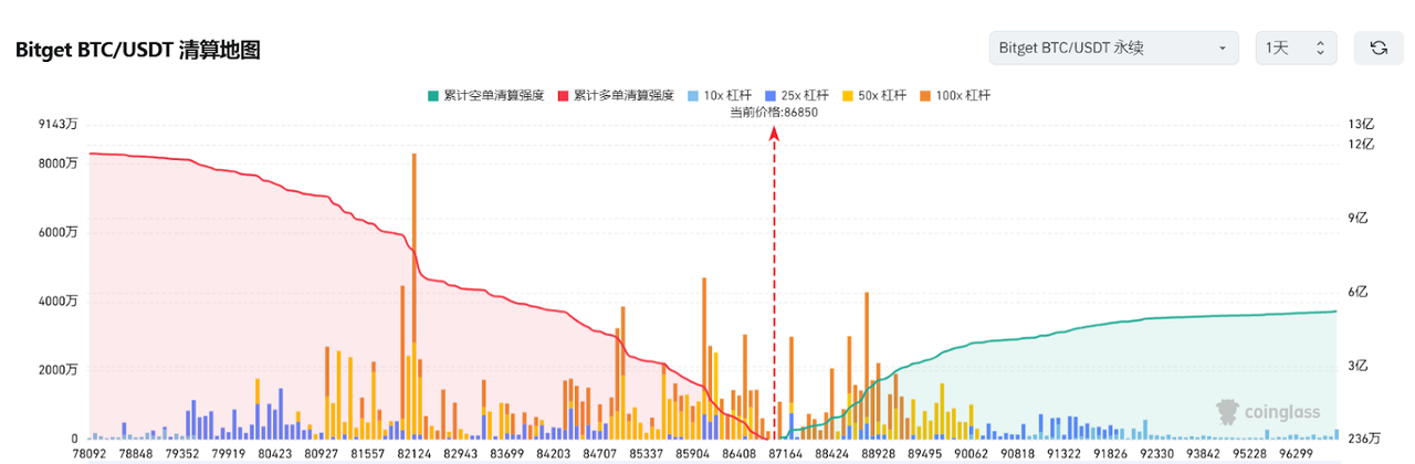 Bitget每日早报(3.5)|美加贸易战缓和预期推动市场走强,$AAVE 新提案拟启动回购 image 2