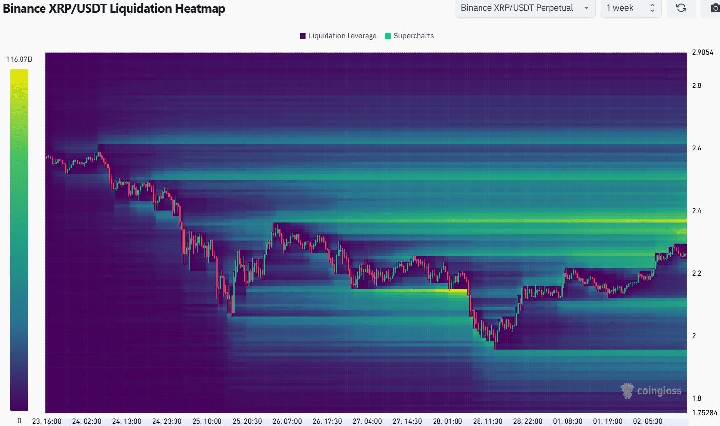 XRP Liquidation Heatmap