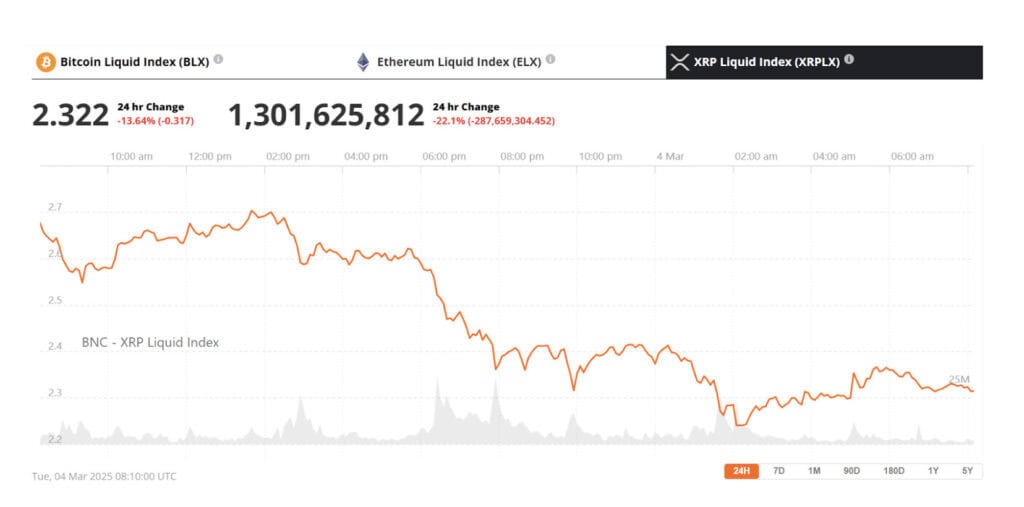xrp news today us crypto reserve