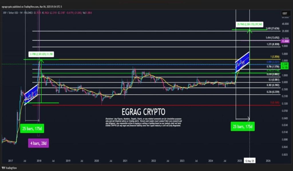 Experto predice una nueva explosión de precio para la criptomoneda XRP