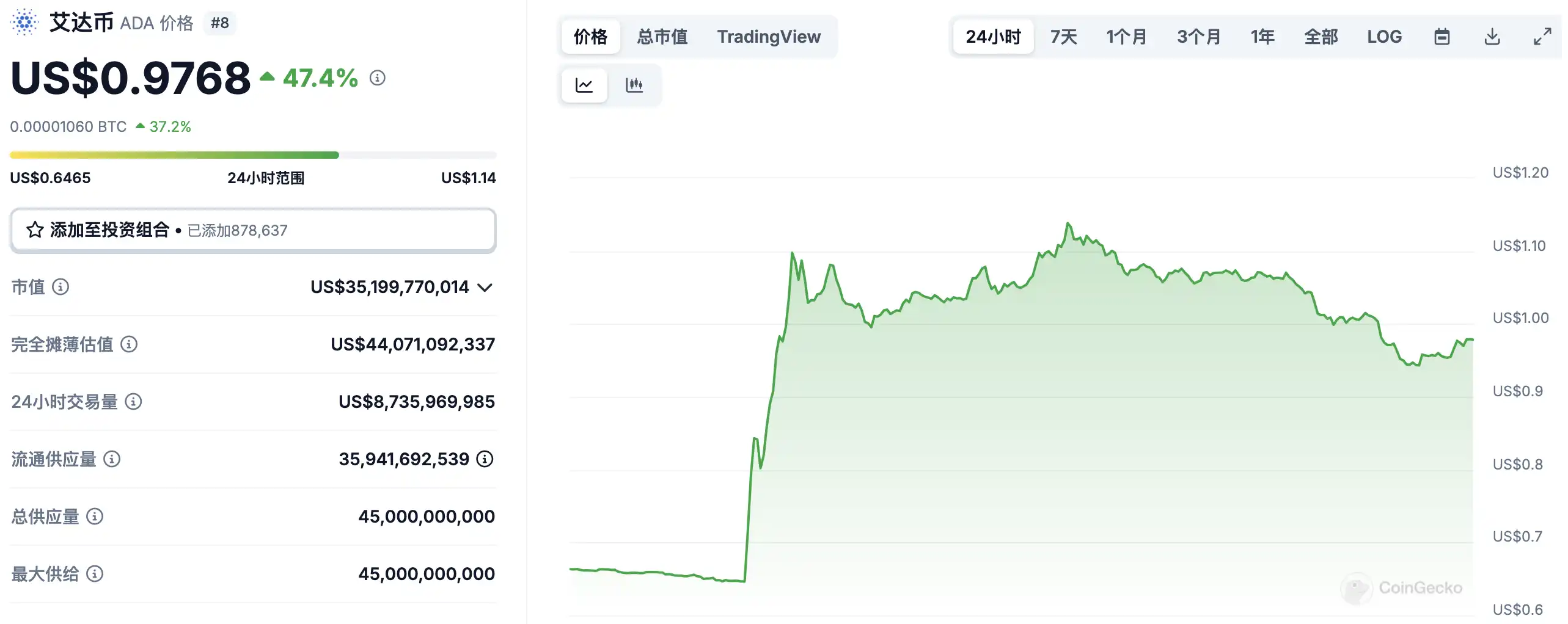 3月3日市场关键情报,你错过了多少? image 2
