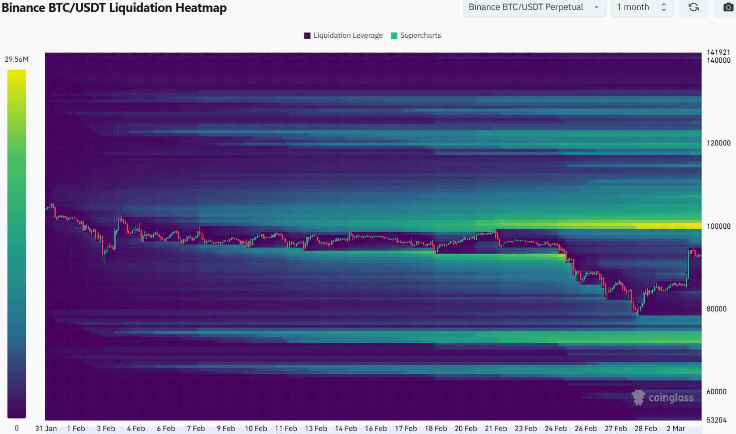 Bitcoin Liquidation Heatmap