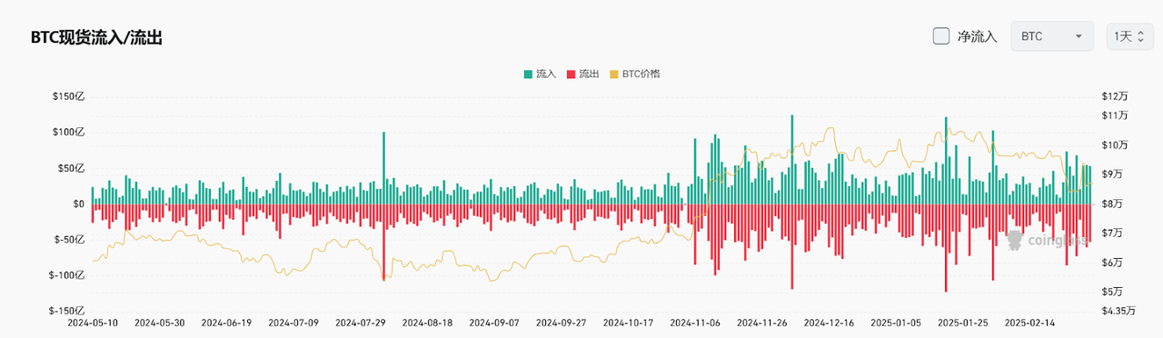 Bitget每日早报(3.5)|美加贸易战缓和预期推动市场走强,$AAVE 新提案拟启动回购 image 3