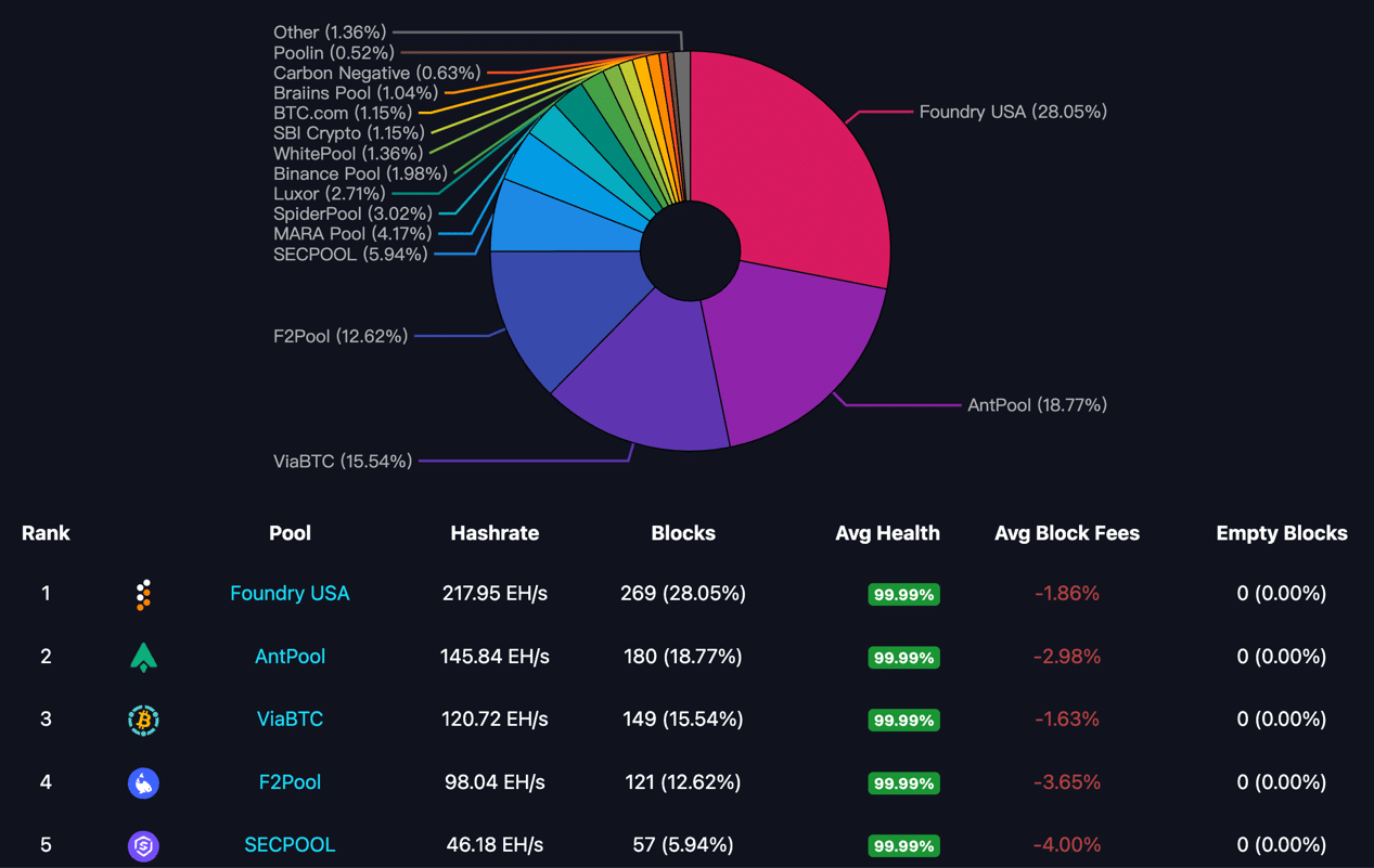 Via BTC 2