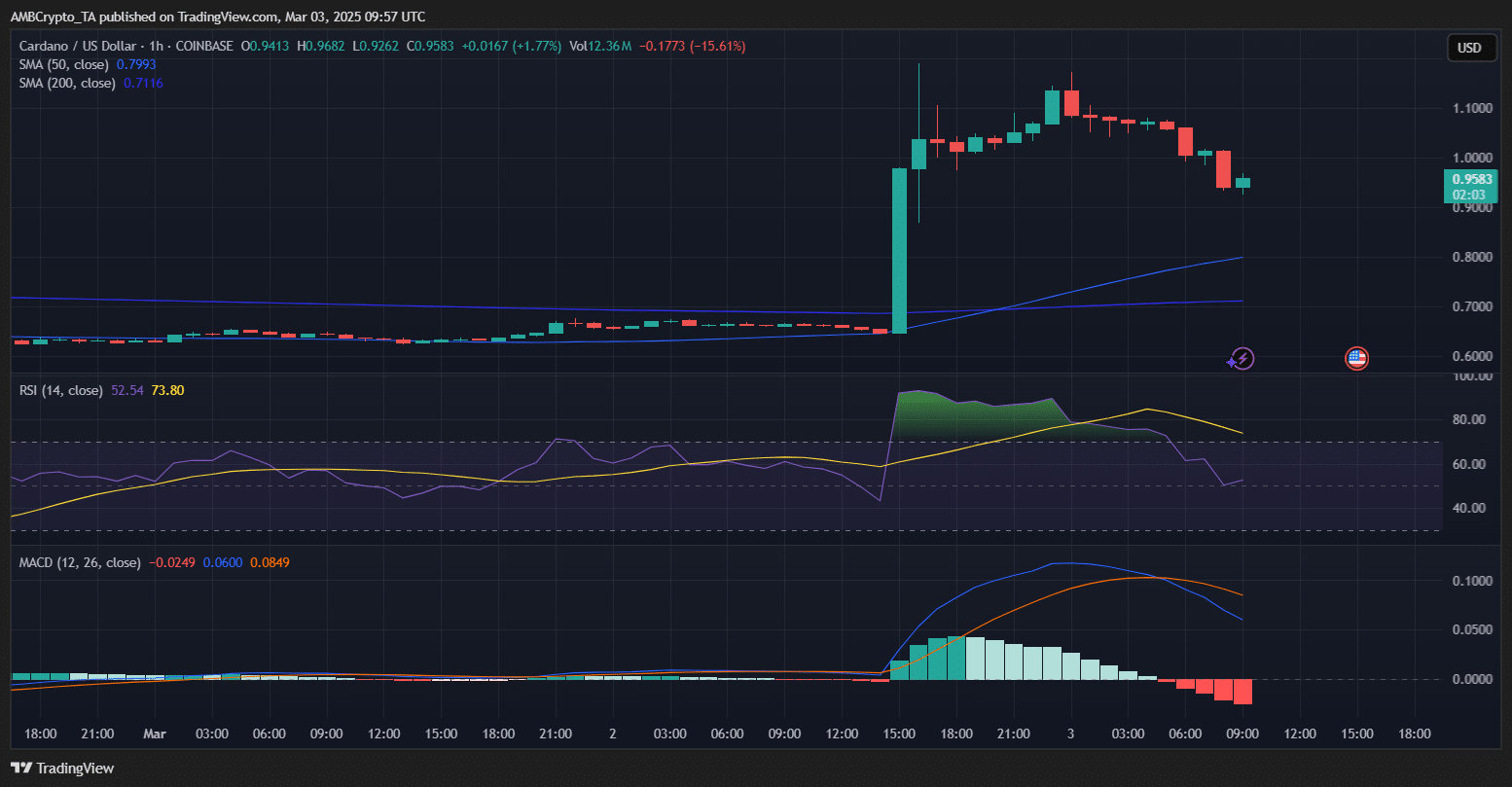 Cardano