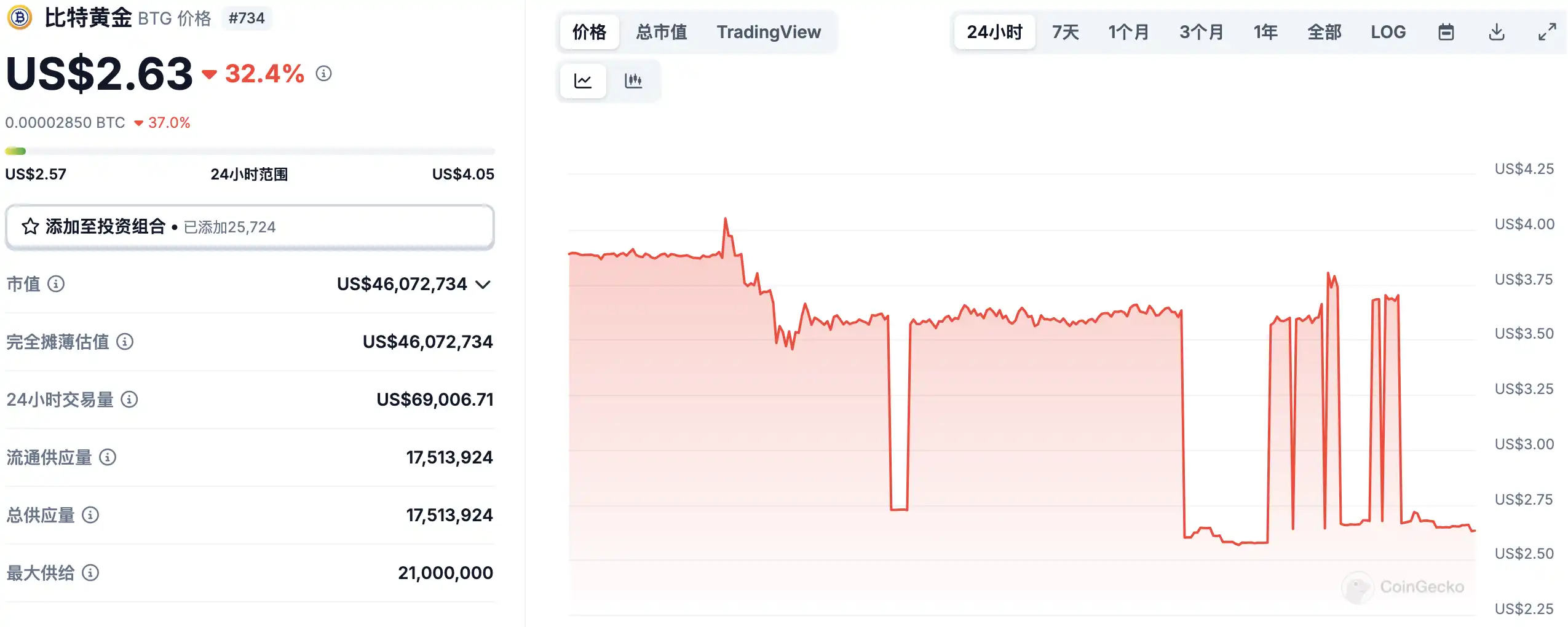 3月3日市场关键情报,你错过了多少? image 5