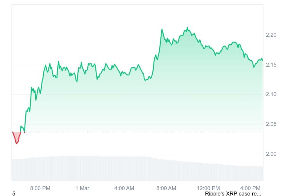 XRP 1D graph coinmarketcap 23