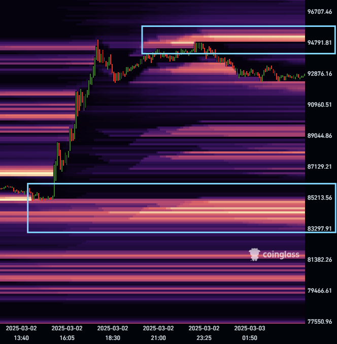 Biggest CME gap ever at $85K: 5 things to know in Bitcoin this week image 3