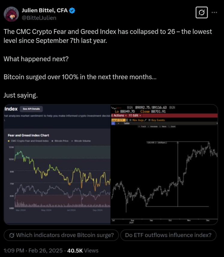 Biggest CME gap ever at $85K: 5 things to know in Bitcoin this week image 10