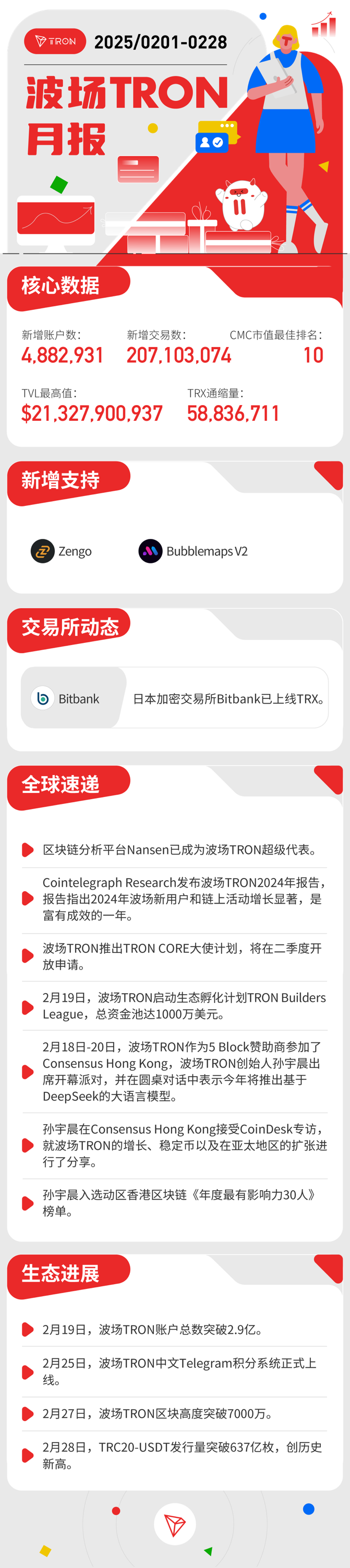 社区生态 | 波场TRON月报(2025.02.01-2025.02.28)