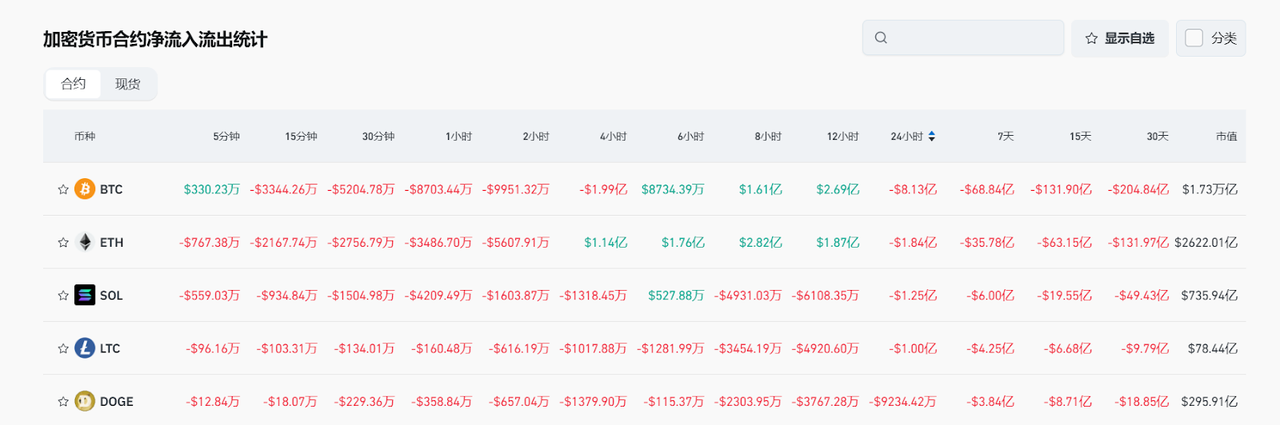 Bitget每日早报(3.5)|美加贸易战缓和预期推动市场走强,$AAVE 新提案拟启动回购 image 4