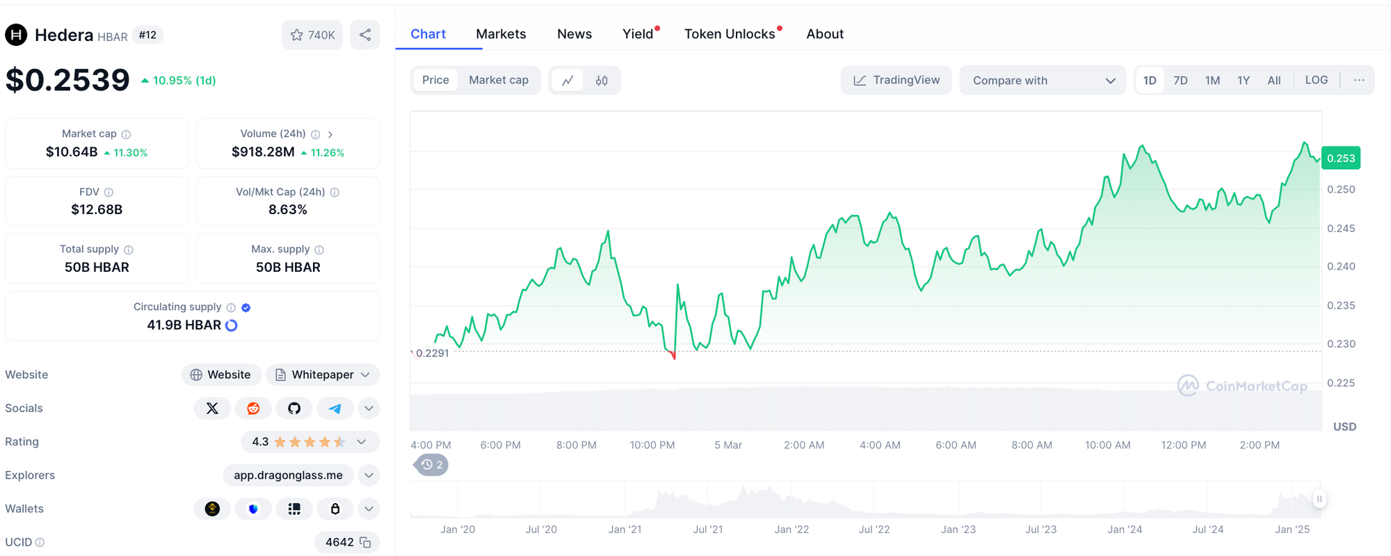 Nasdaq Files For Grayscale’s Hedera ETF, HBAR Pumps