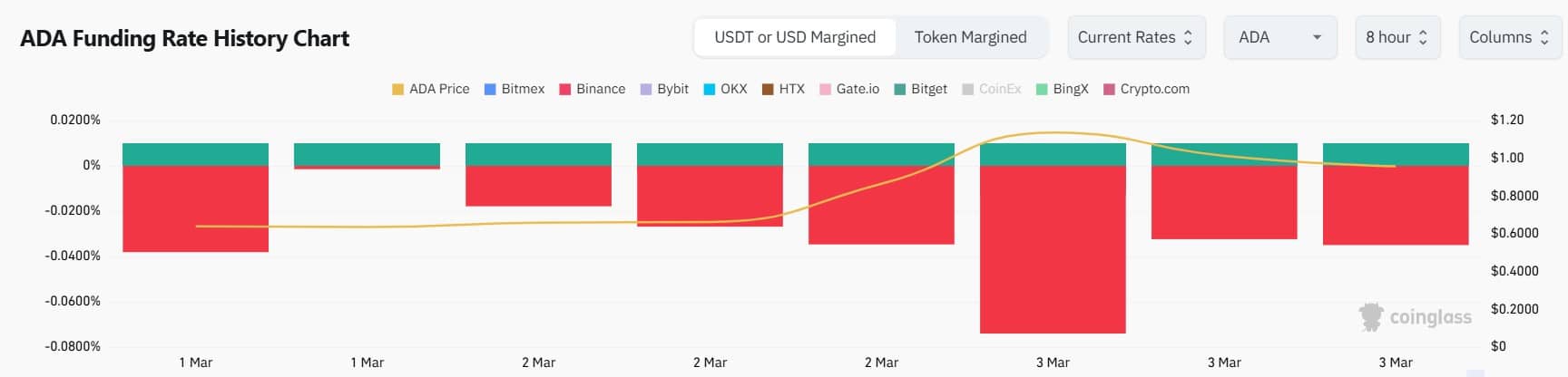 cardano