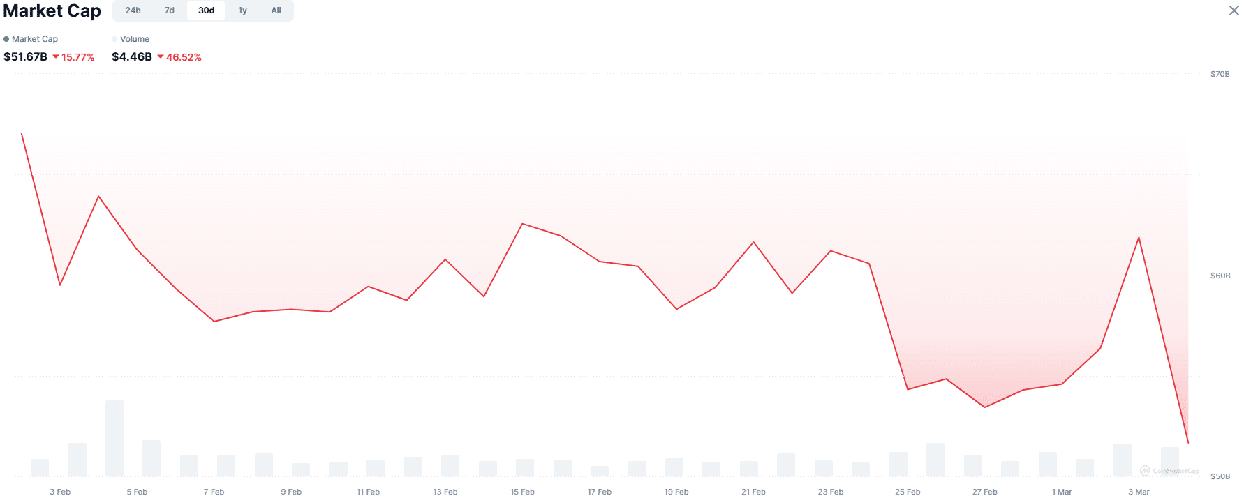 RWA Asset Market Cap