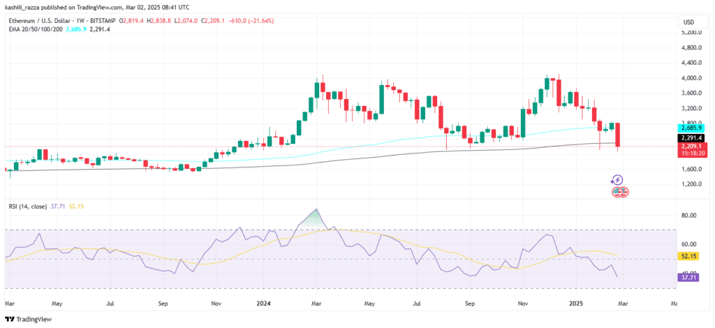 ETHUSD 2025 03 02 13 41 37