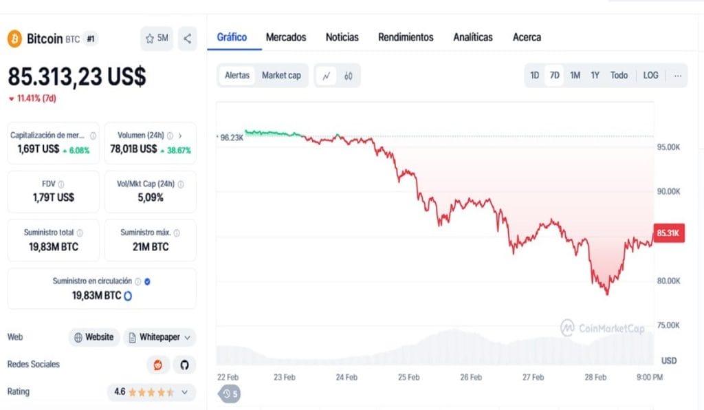 Los aranceles de Trump a la Unión Europea sacuden los mercados