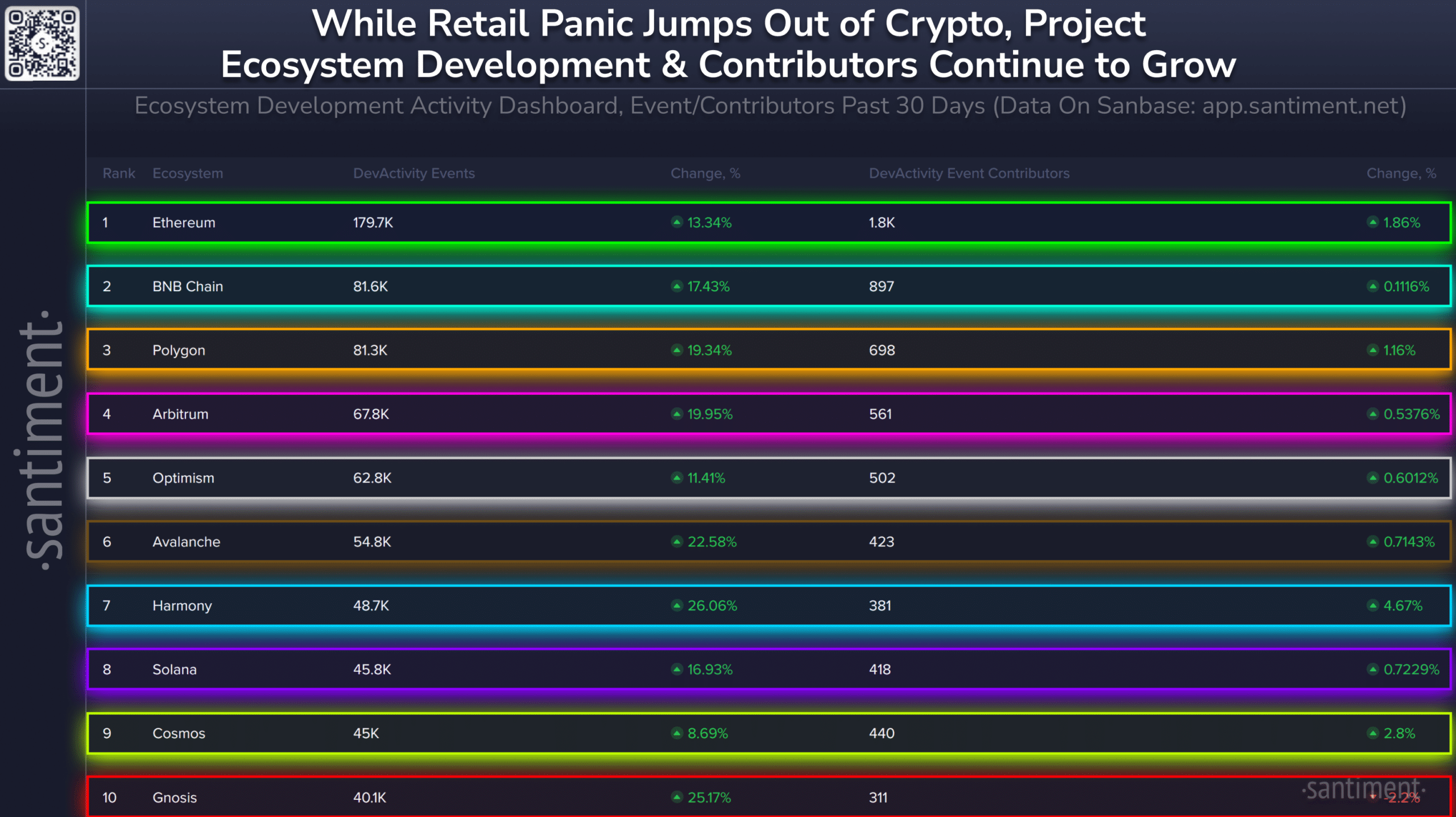 Ethereum Dev Activity