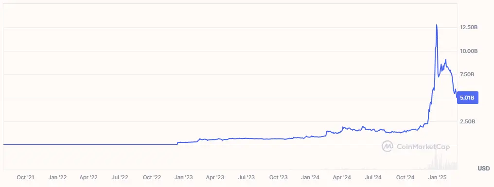 Bitget Token Prognose: BGB Entwicklung bis 2025, 2026 und 2030