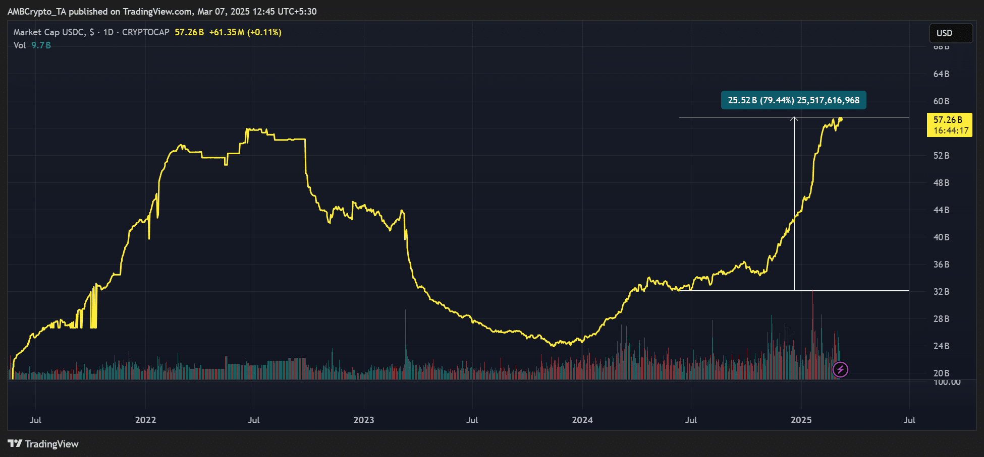 Bitcoin miners