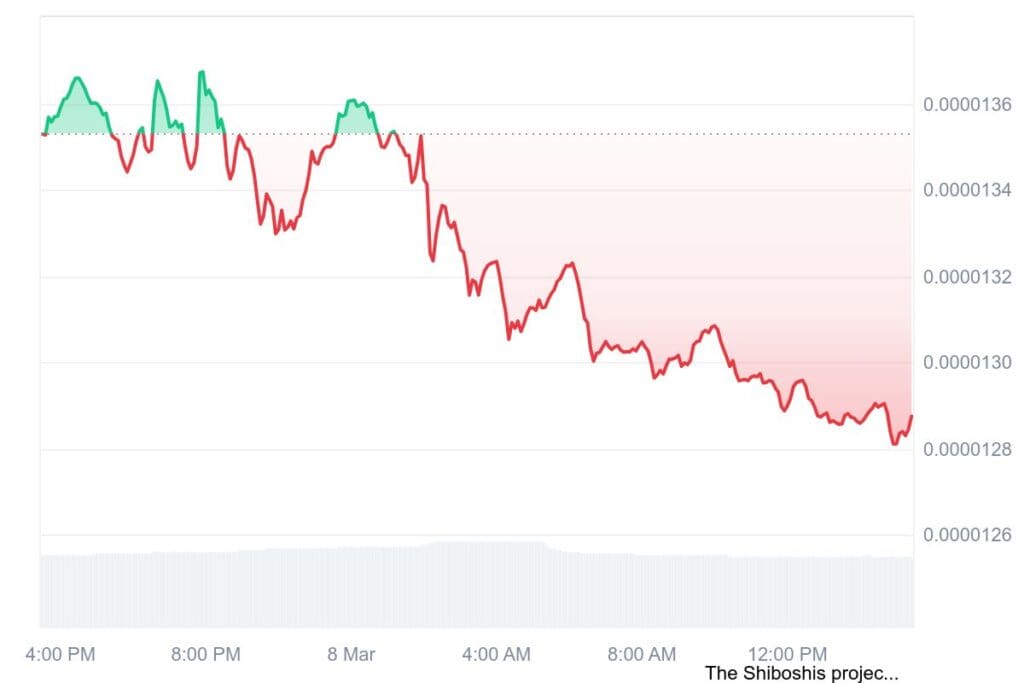 SHIB 1D graph coinmarketcap 7
