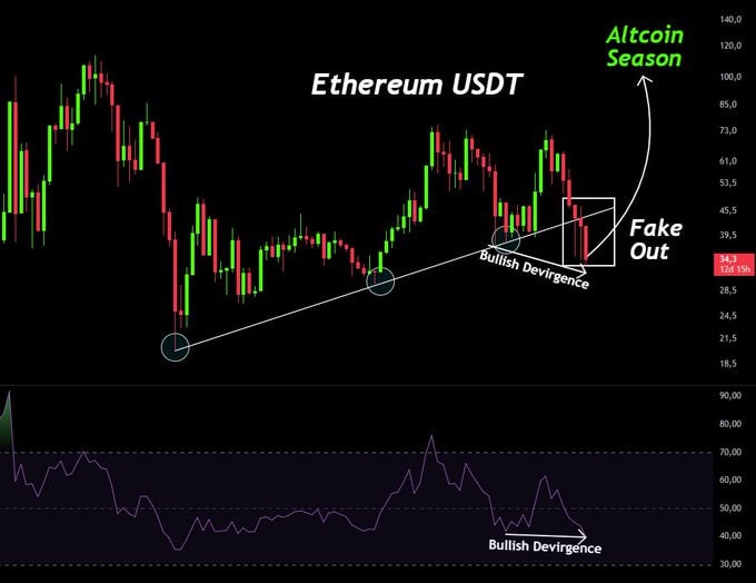 Ethereum