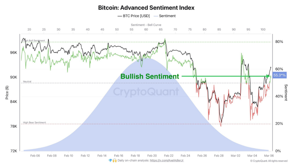 Bitcoin: Advanced Sentiment Index | Source: CryptoQuant