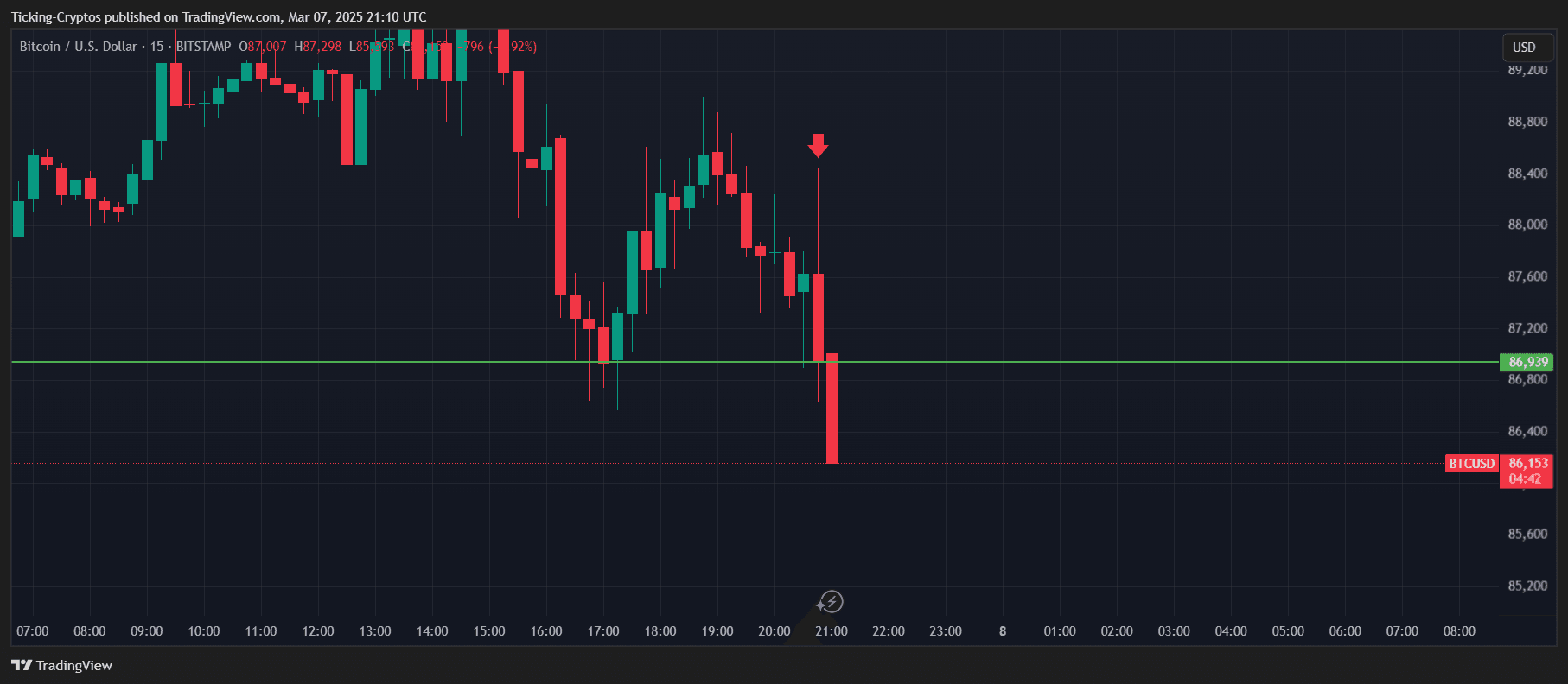 BTCUSD_2025-03-07_23-10-18.png