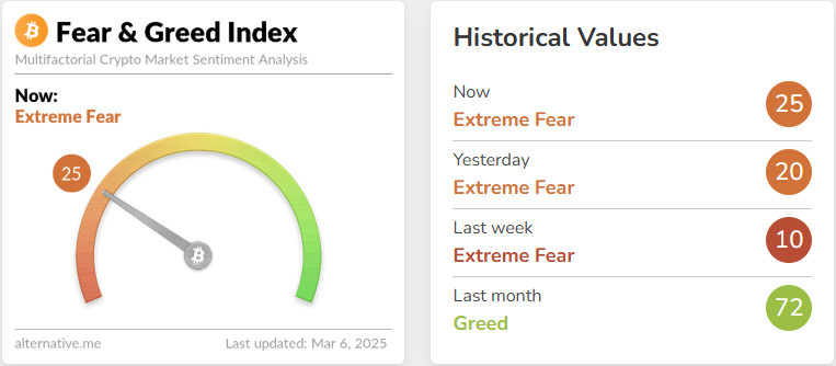 Bitcoin fear and greed index/ Source: Alternative.me