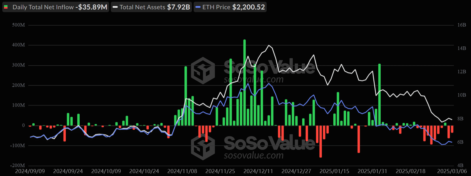 ETH ETFs