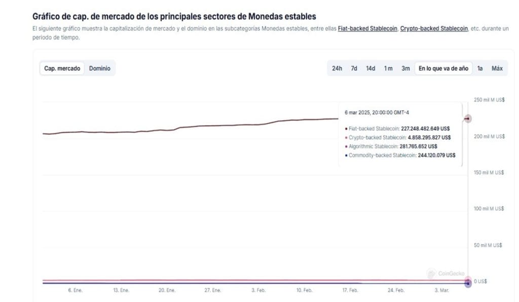 Tether congela 28 millones en USDT vinculadas a una plataforma rusa