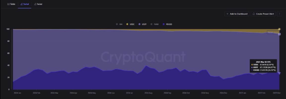 Stablecoins on Binance