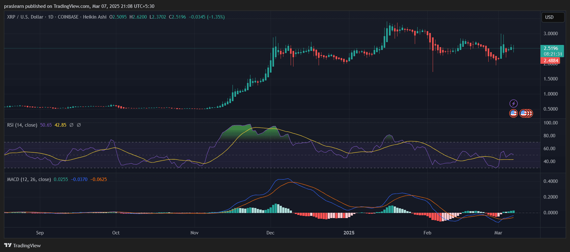 XRP-Kursprognose