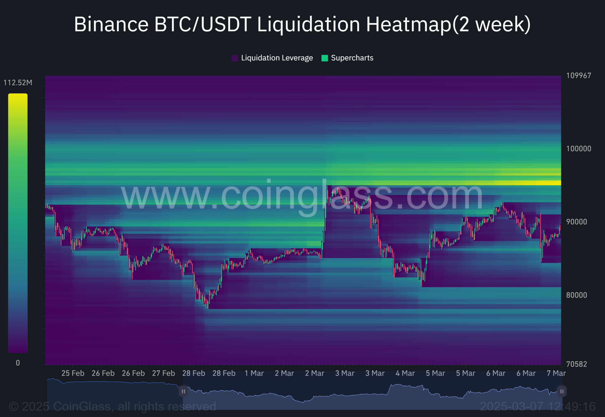 Binance stablecoins
