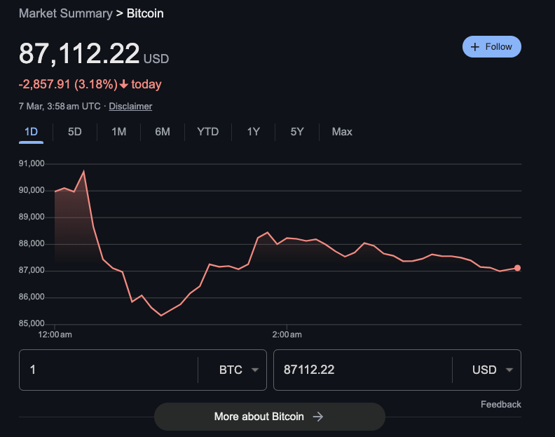 Trump Signs Bitcoin Executive Order But There’s a Catch... Or is There?