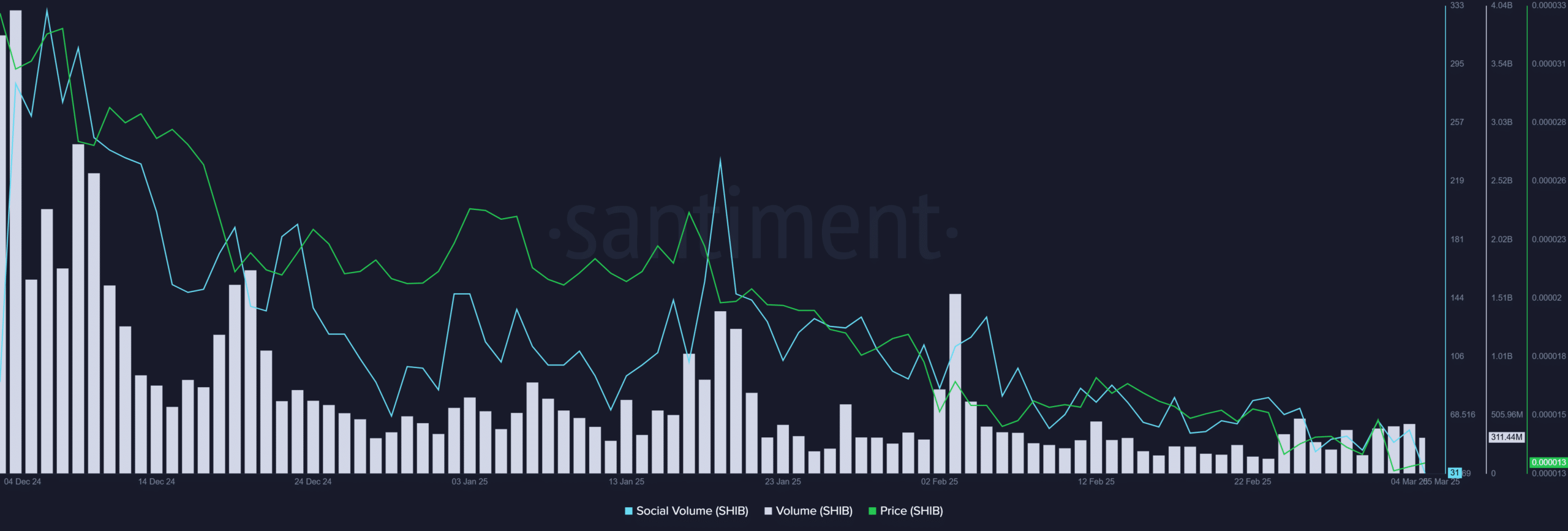 Shib volume