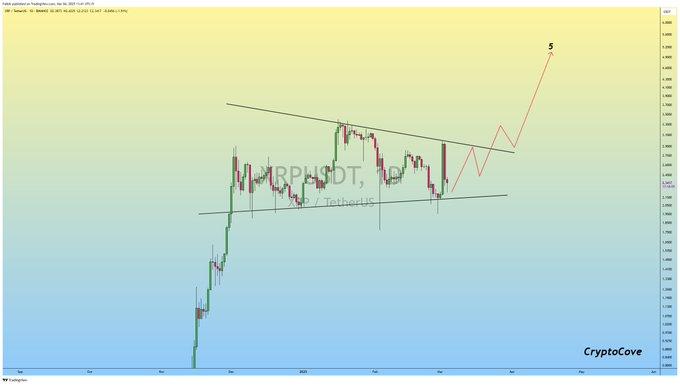 Source: TradingView