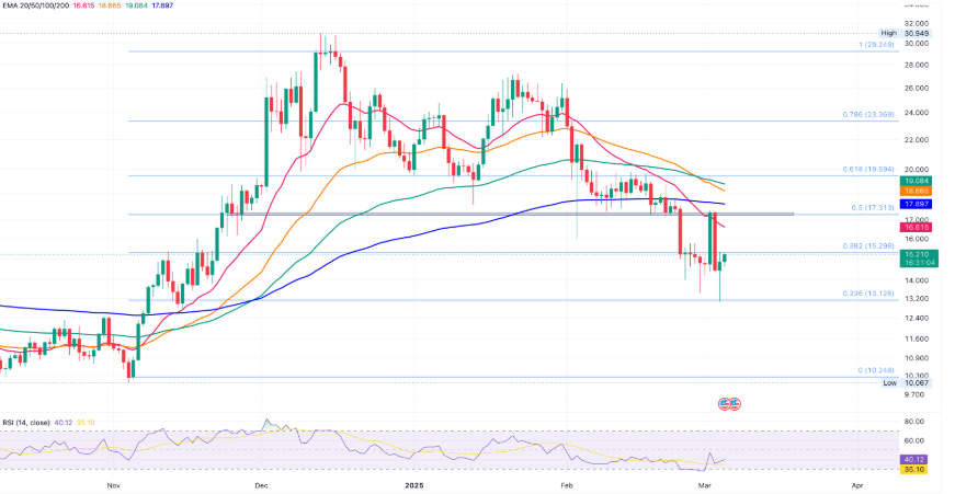 Source: TradingView