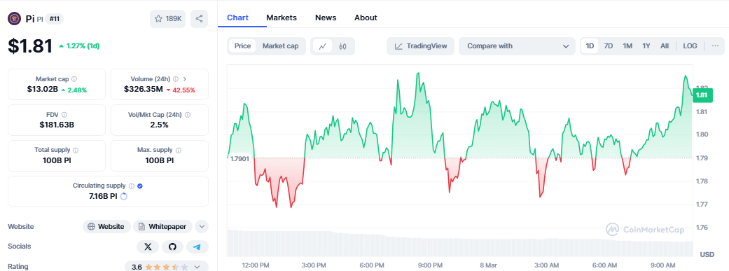 Source:Coin Market Cap Source:Coin Market Cap