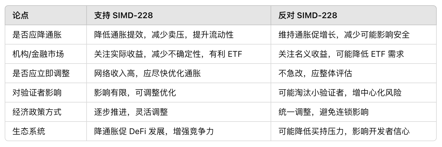2025公链赛道的十字路口:以太坊Pectra遇冷与Solana InfiniSVM的破局野望 image 2