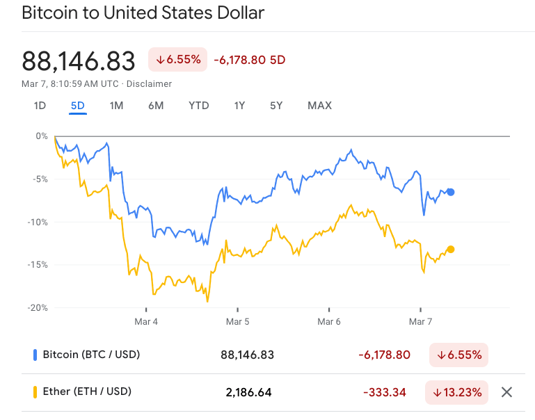 Top Crypto Stories This Week: From Reserve Reservations to Retail Revelations