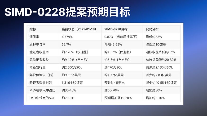 2025公链赛道的十字路口:以太坊Pectra遇冷与Solana InfiniSVM的破局野望 image 4